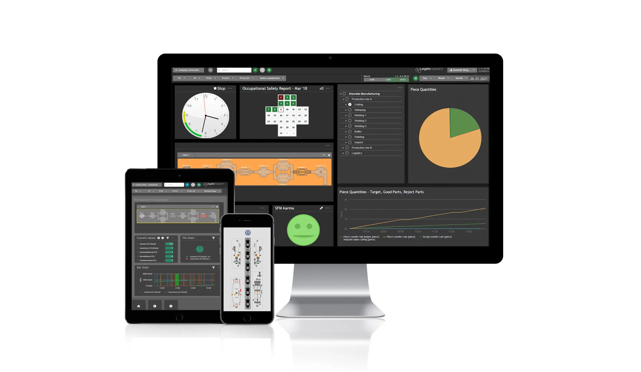 La plataforma de software MES Legato se muestra en múltiples dispositivos (un monitor de escritorio, una tableta, un teléfono inteligente y un reloj inteligente) y muestra paneles y gráficos para el análisis de la producción en tiempo real.