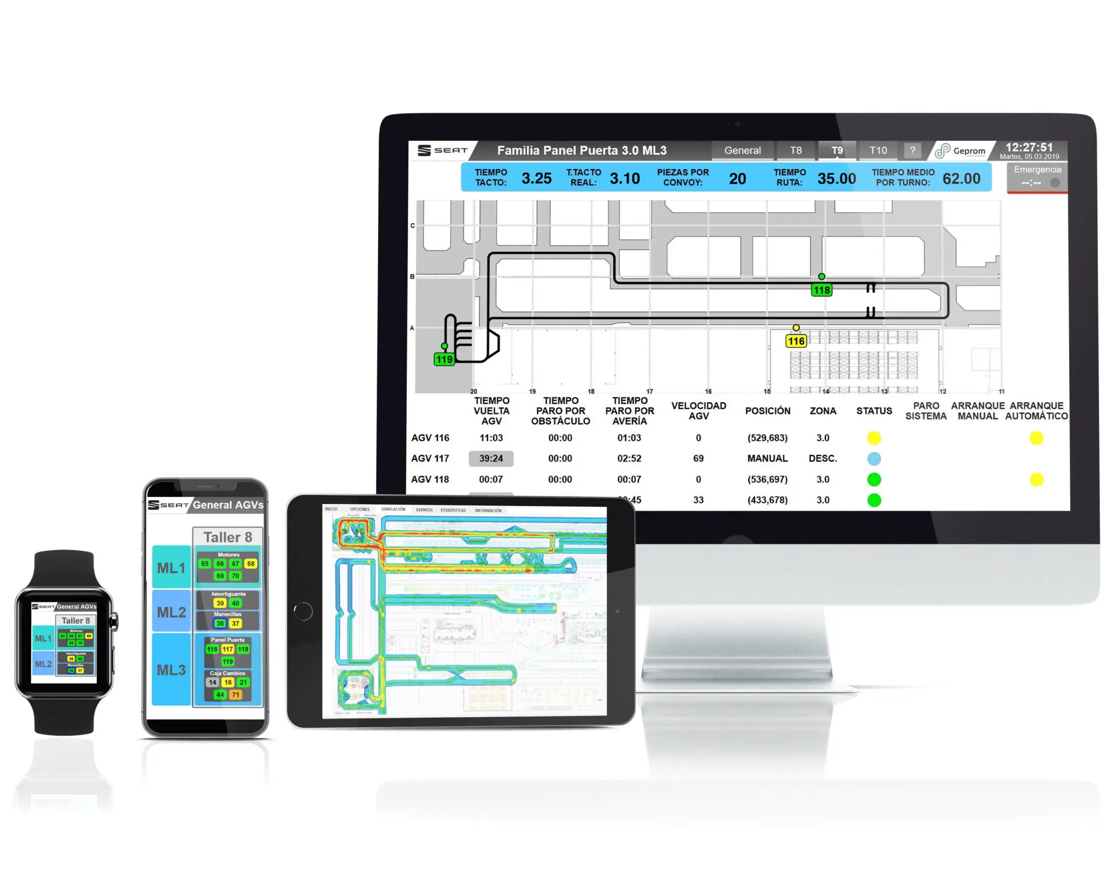 "El software de Gemelo Digital para la gestión de flujos de AGVs en SEAT, mostrado en un monitor, tablet y smartwatch, con mapas y datos en tiempo real."