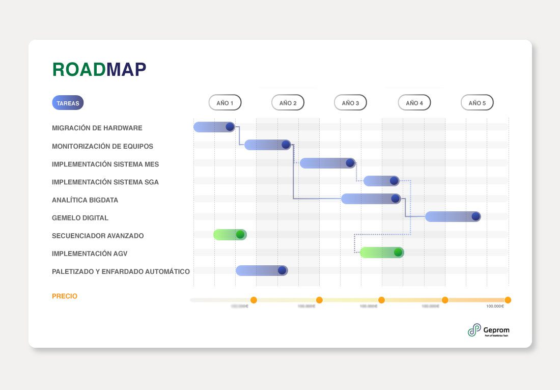 ¿Qué es una consultoría industrial especializada en transformación digital?